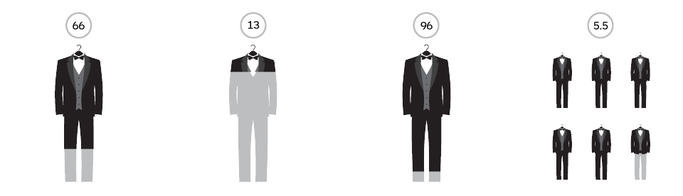 Tuxedo Statistics